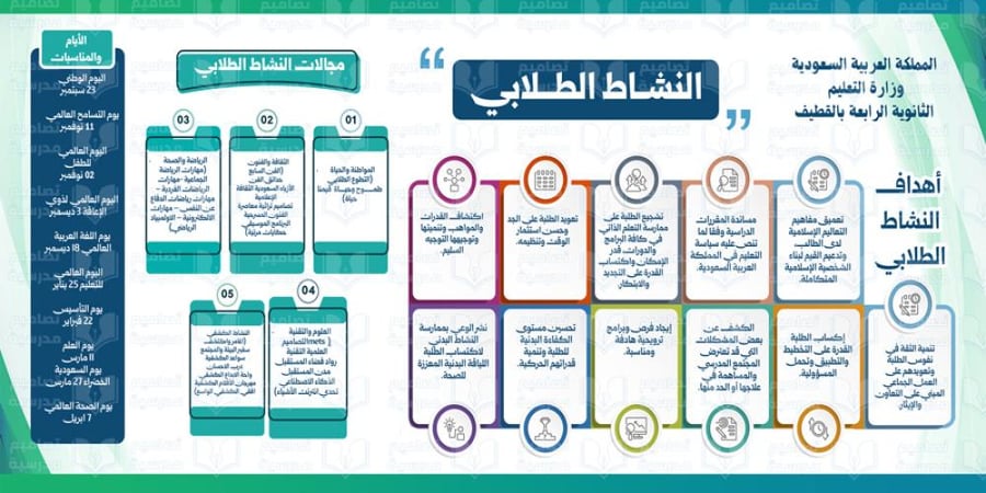 تصميم لوحة النشاط الطلابي