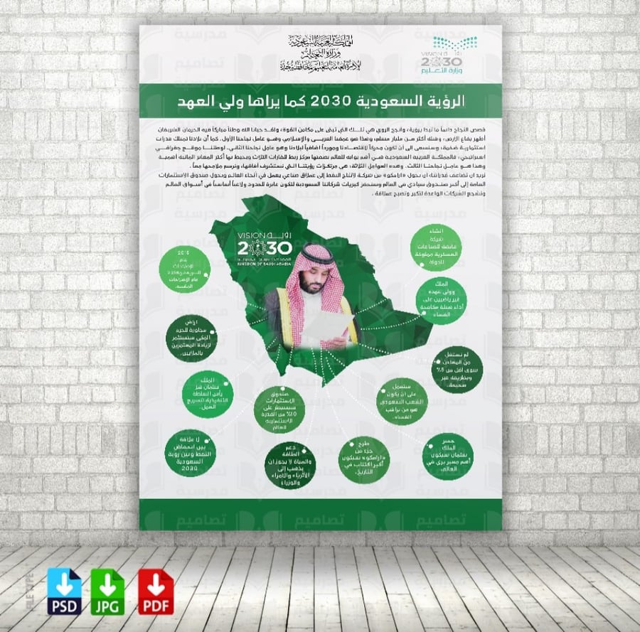تصميم الرؤية السعودية كما يراها ولي العهد