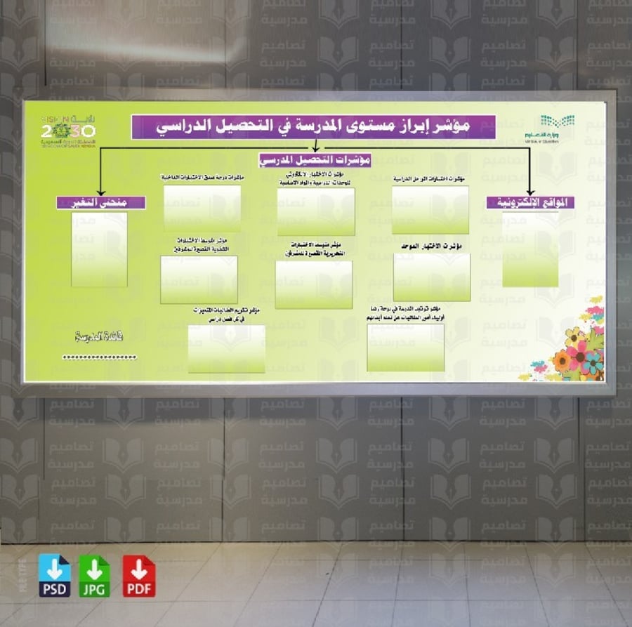 تصميم مؤشر إبراز مستوى المدرسة في التحصيل الدراسي