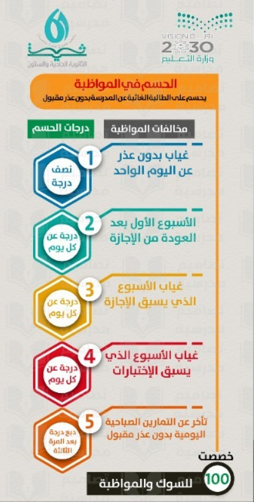 تصميم المواظبة