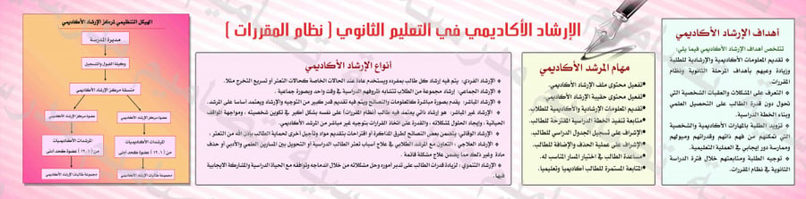 الإرشاد الأكاديمي 74 psd