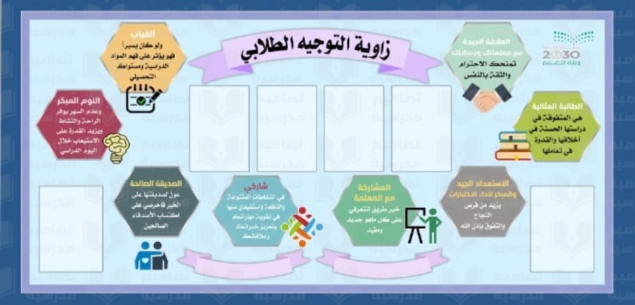 تصميم زاوية التوجية والإرشاد