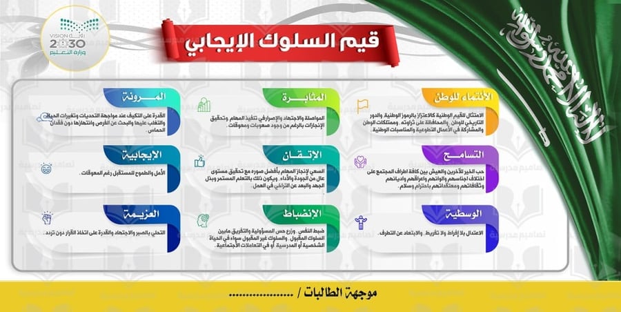 لوحة قيم السلوك الإيجابي