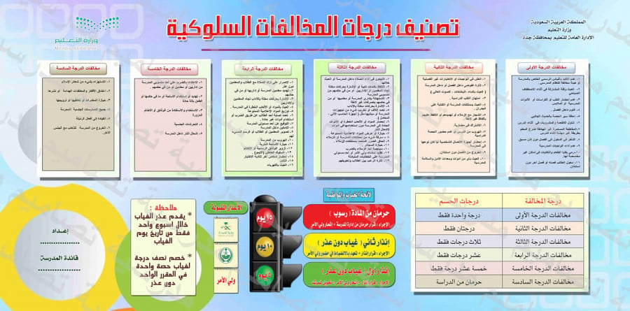 تصميم السلوك والمواظبة 58