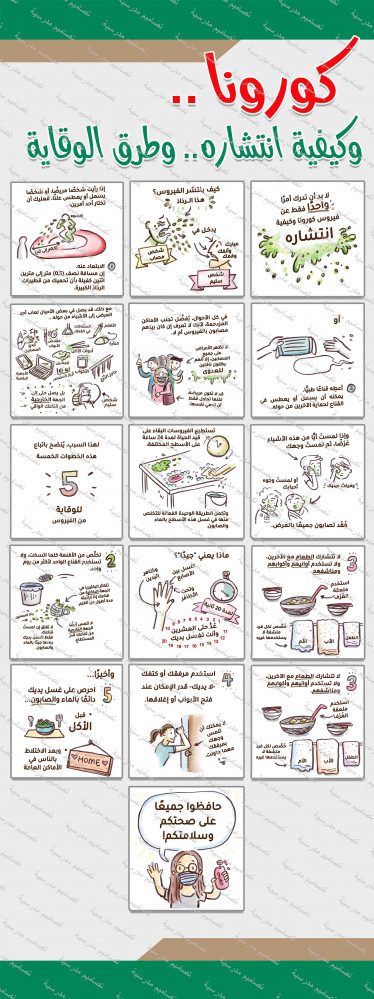 استاند إكس كيفية انتشار كورونا psd