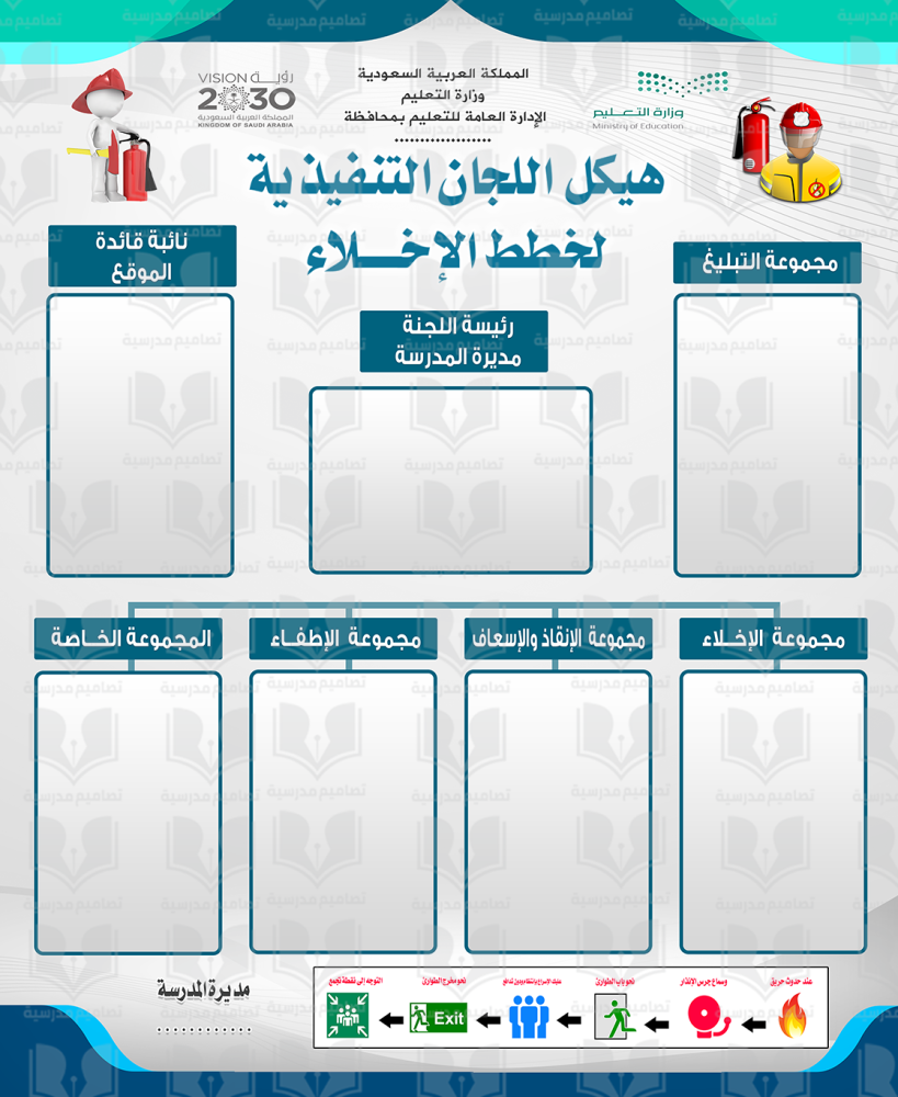 هيكل اللجان خطة الإخلاء