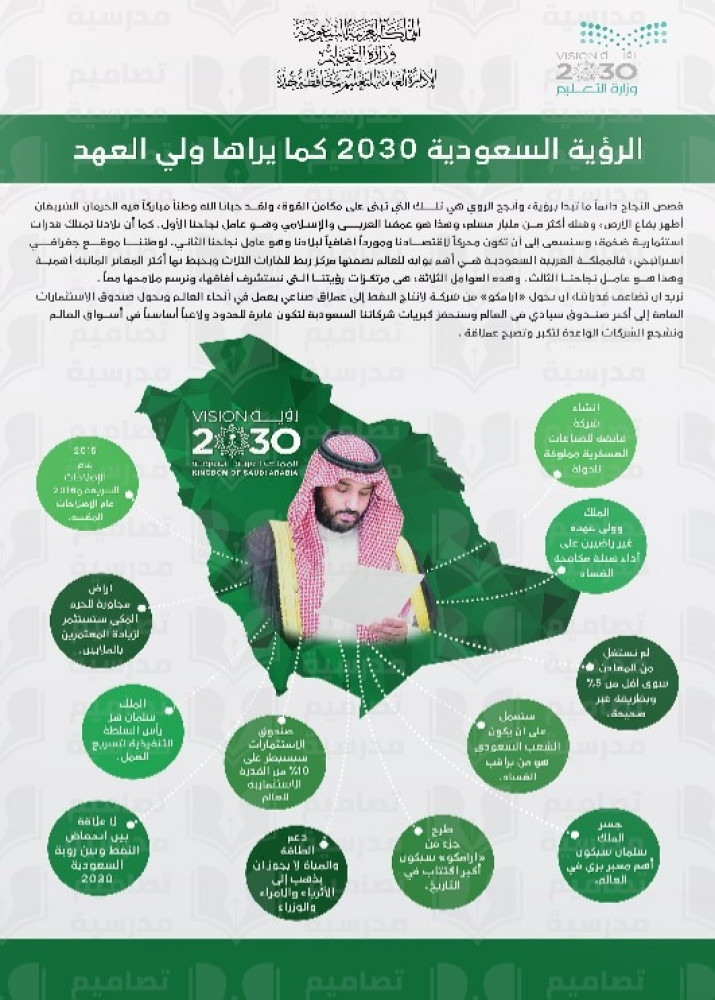 تصميم الرؤية السعودية كما يراها ولي العهد