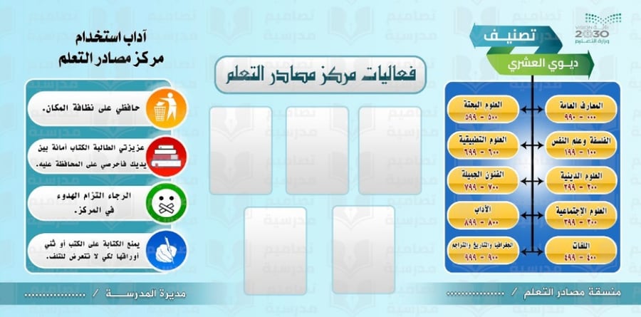تصميم لوحة 3 مصادر التعلم منوعة
