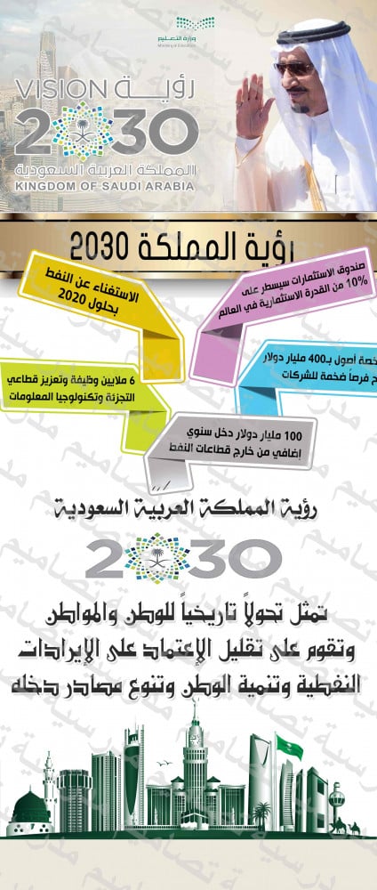 ‎رؤية المملكة    2030.