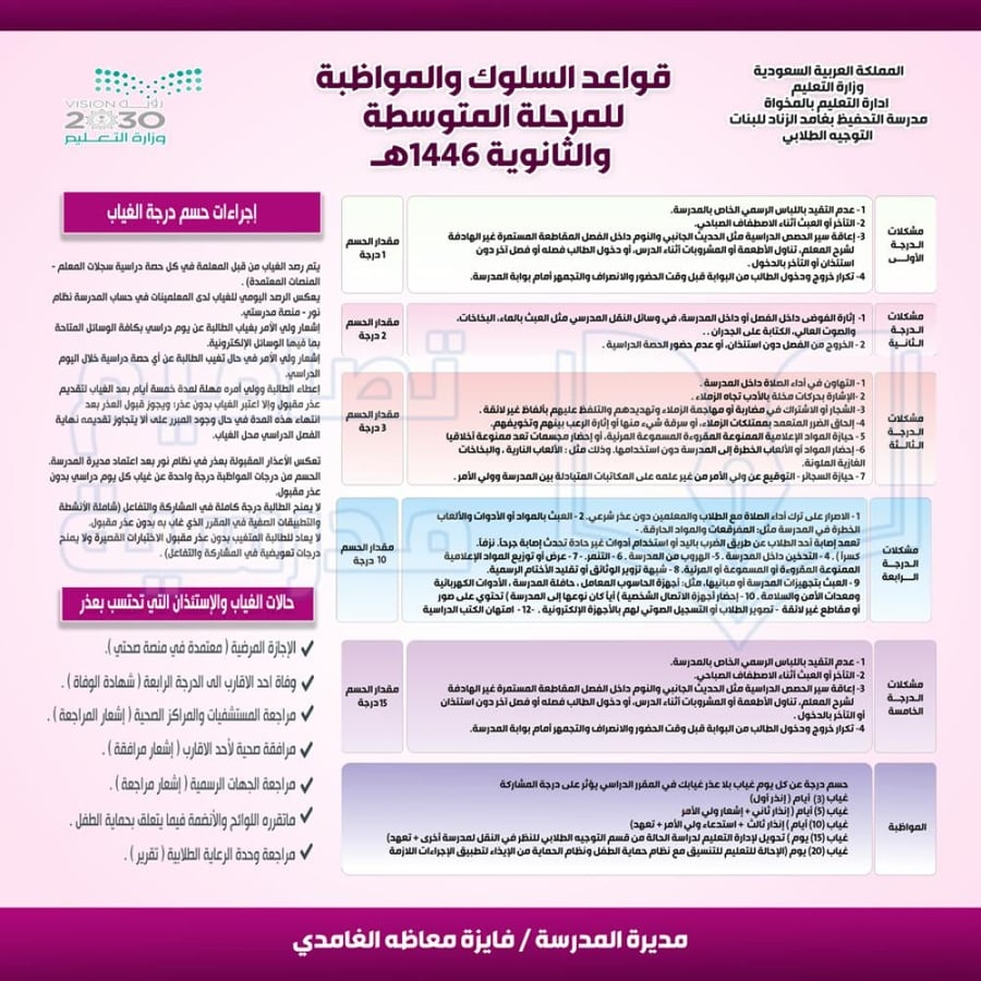 تصميم لوحة المواظبة والسلوك للمرحلة المتوسطة والثانوية 1446