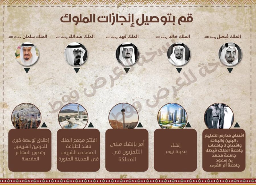 تصميم لوحة انجازات الملوك