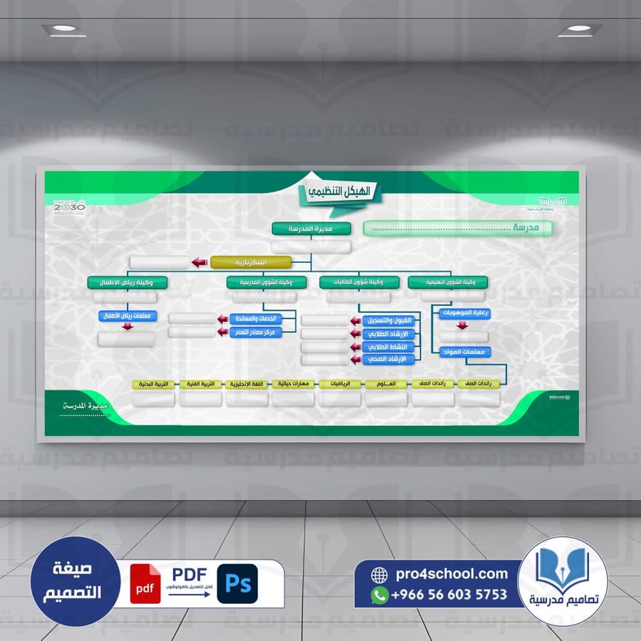 تصميم لوحة الهيكل التنظيمي