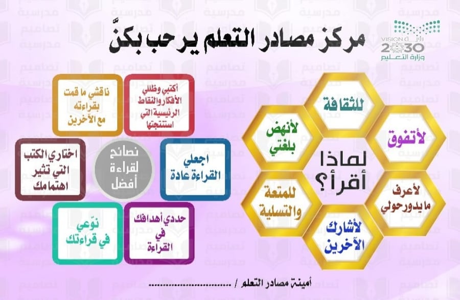 تصميم مصادر التعلم