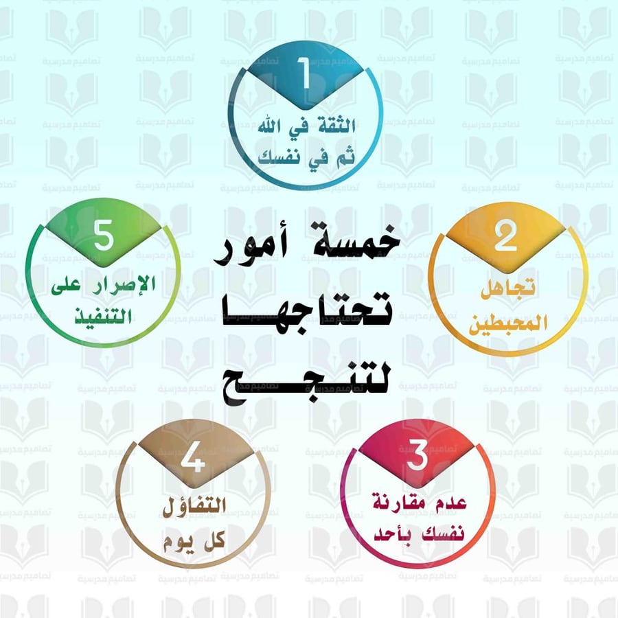 تصميم لوحة عوامل النجاح