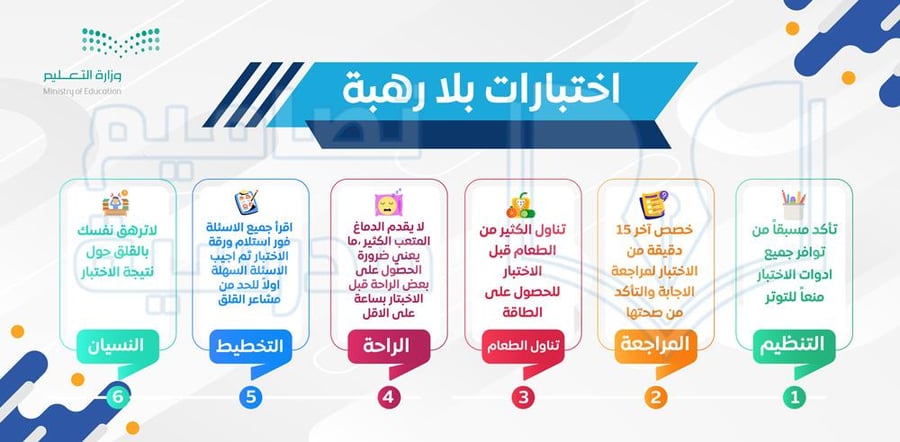 تصميم لوحة اختبارات بلا رهبة