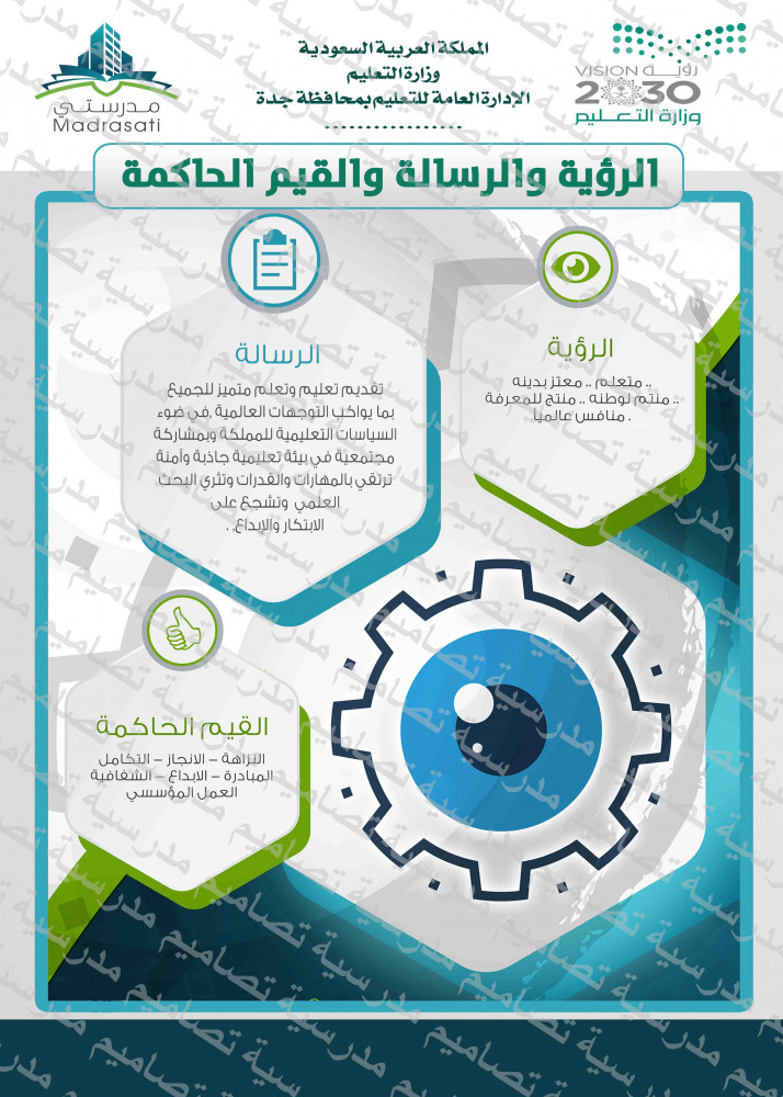 ‎قصاصات الرؤية والرسالة مشروع مدرستي  87.