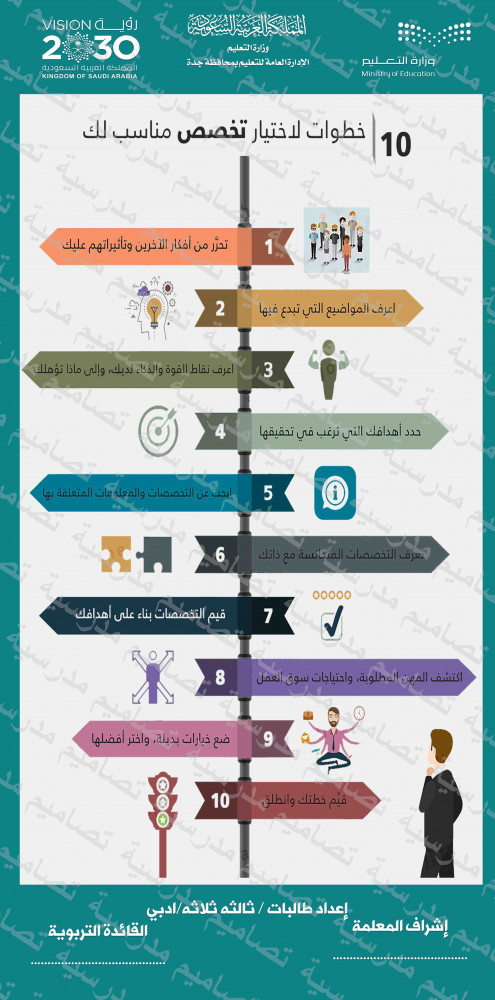 اخيار التخصص طالبة 110 psd