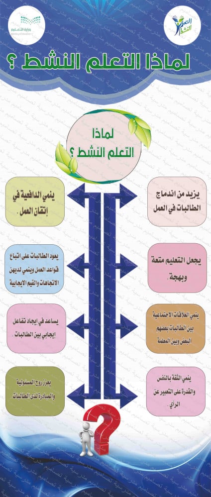 ‎لماذا التعلم النشط 130