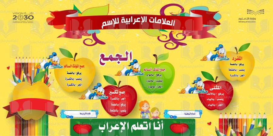 لوحة الإعراب في اللغة العربية