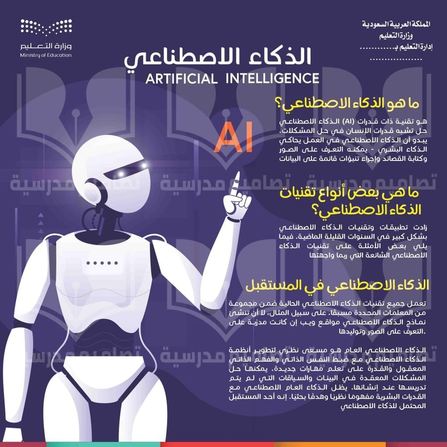 تصميم لوحة الذكاء الاصطناعي