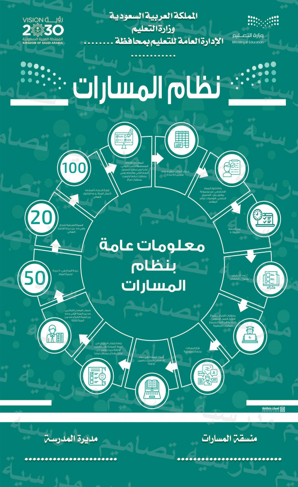 نظام المسارات psd