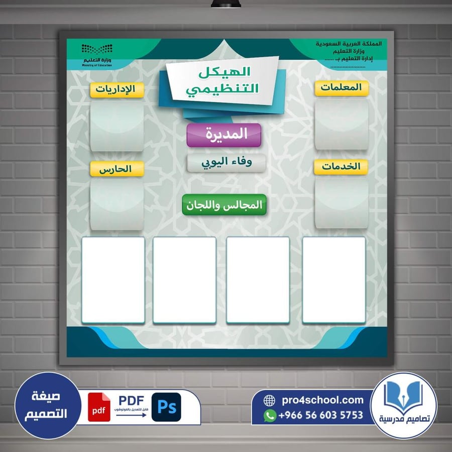 تصميم لوحة الهيكل التنظيمي