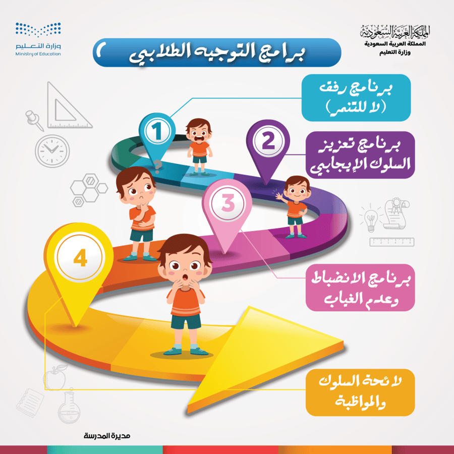 برامج التوجيه الطلابي