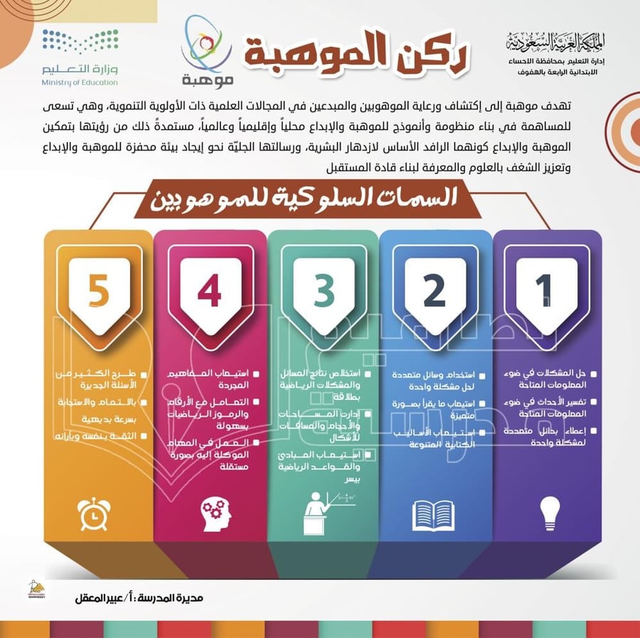 تصميم ركن الموهبة
