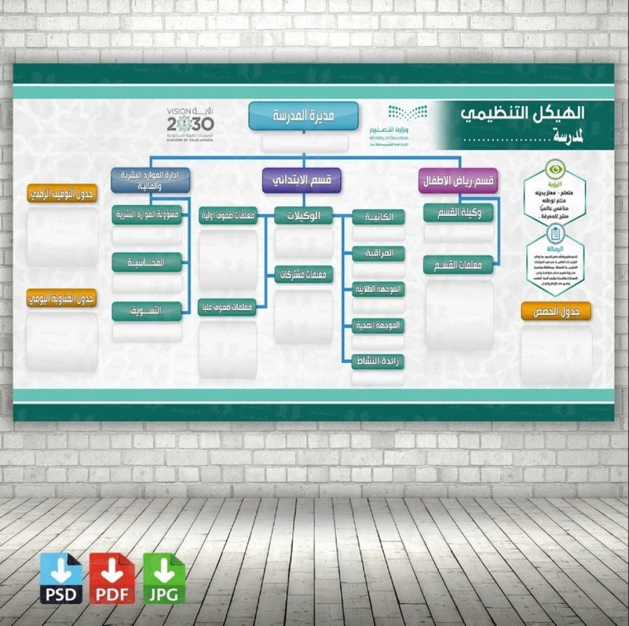 تصميم لوحة الهيكل التنظيمي