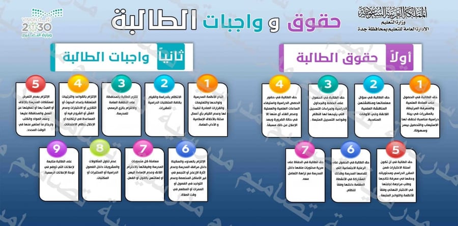 حقوق وواجبات الطالبة  60 psd