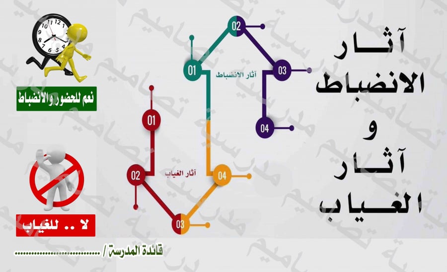 تصميم الانضباط