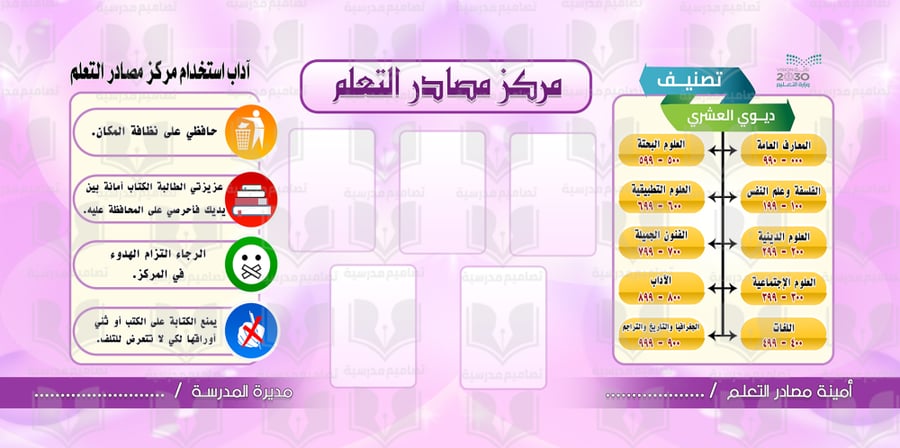 مصادر التعلم منوعة