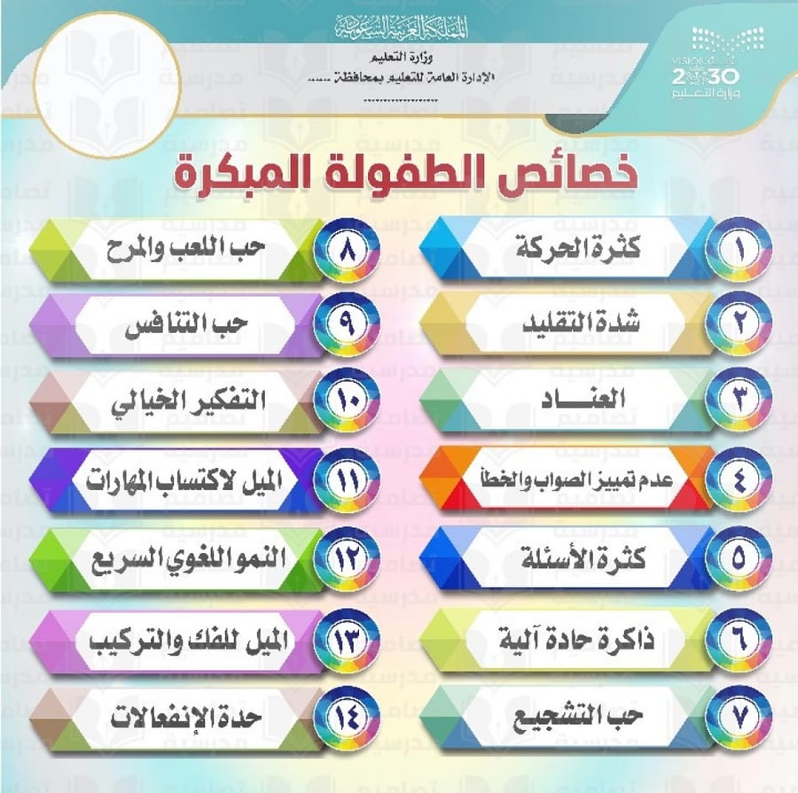 تصميم خصائص الطفولة المبكرة
