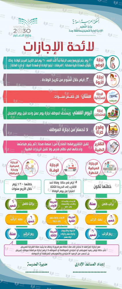 تصميم رول آب  لائحة الإجازات