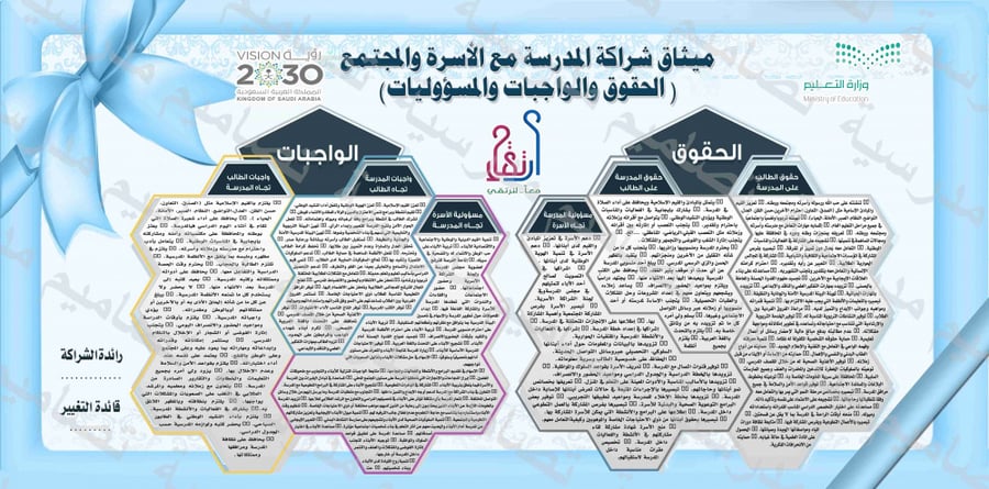 لوحة  الشراكة   155 psd