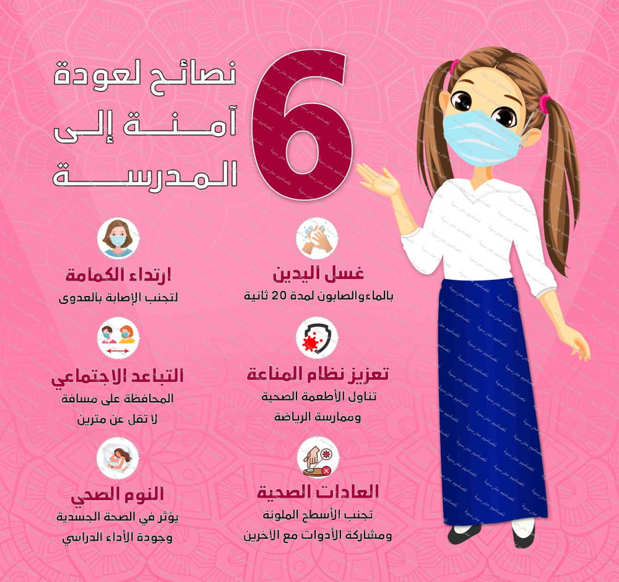 لوحة الاجراءات الإحترازية كورونا 39 psd