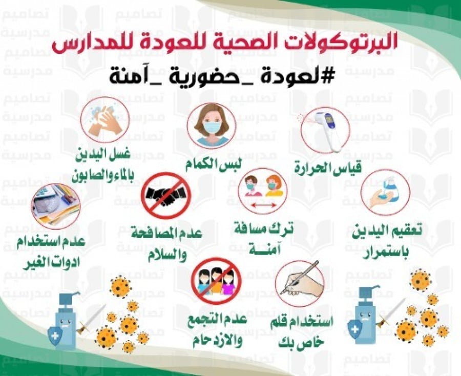 تصميم كورونا بروتوكولات العوده للمدارس الجدار الأول