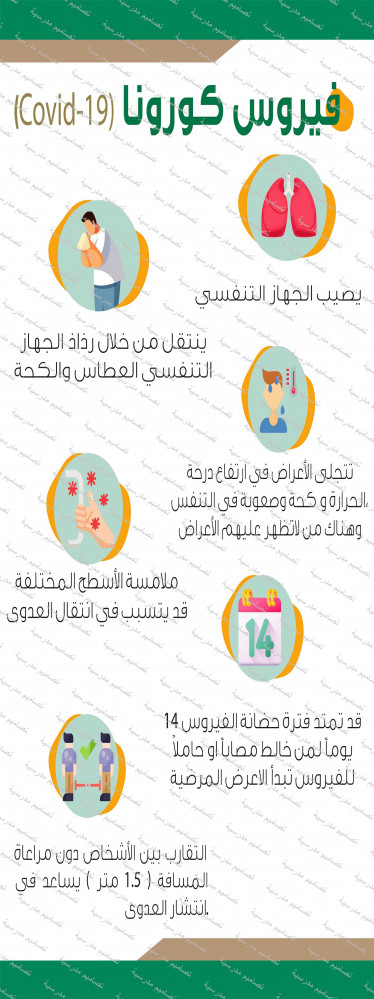 psd) ‎استاند إكس أعراض فايروس كورونا