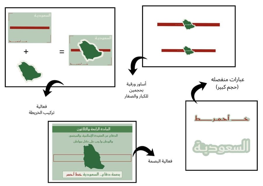 فعالية السعودية خط أحمر