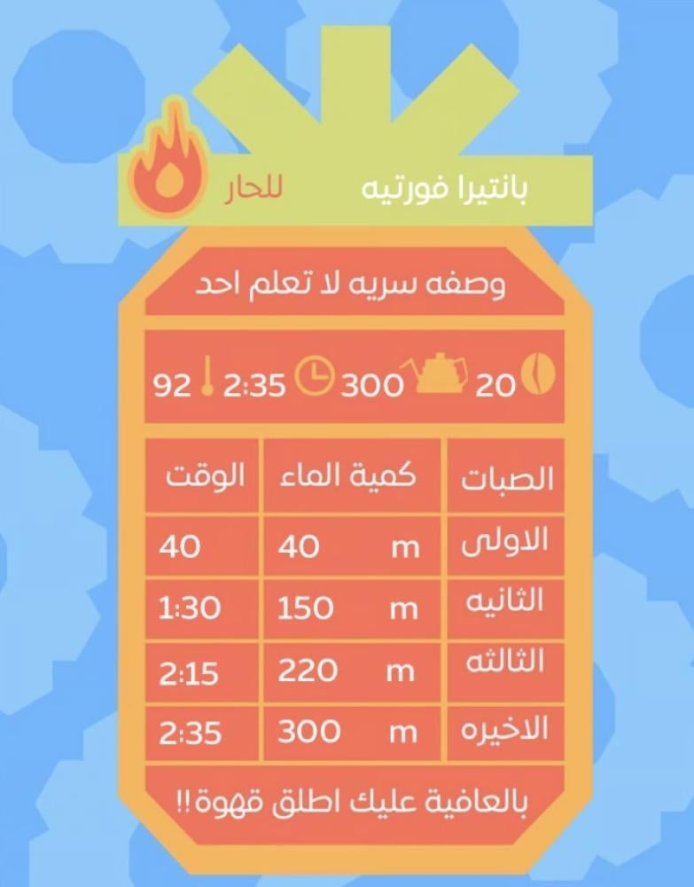 أناناس - كولومبيا بانتيرا فيورته 250g