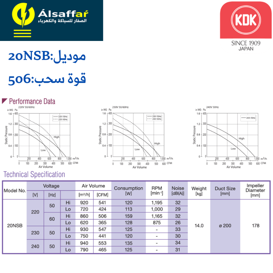 مروحة شفط CABINET INLINE مخرج 8 انش 20NSB
