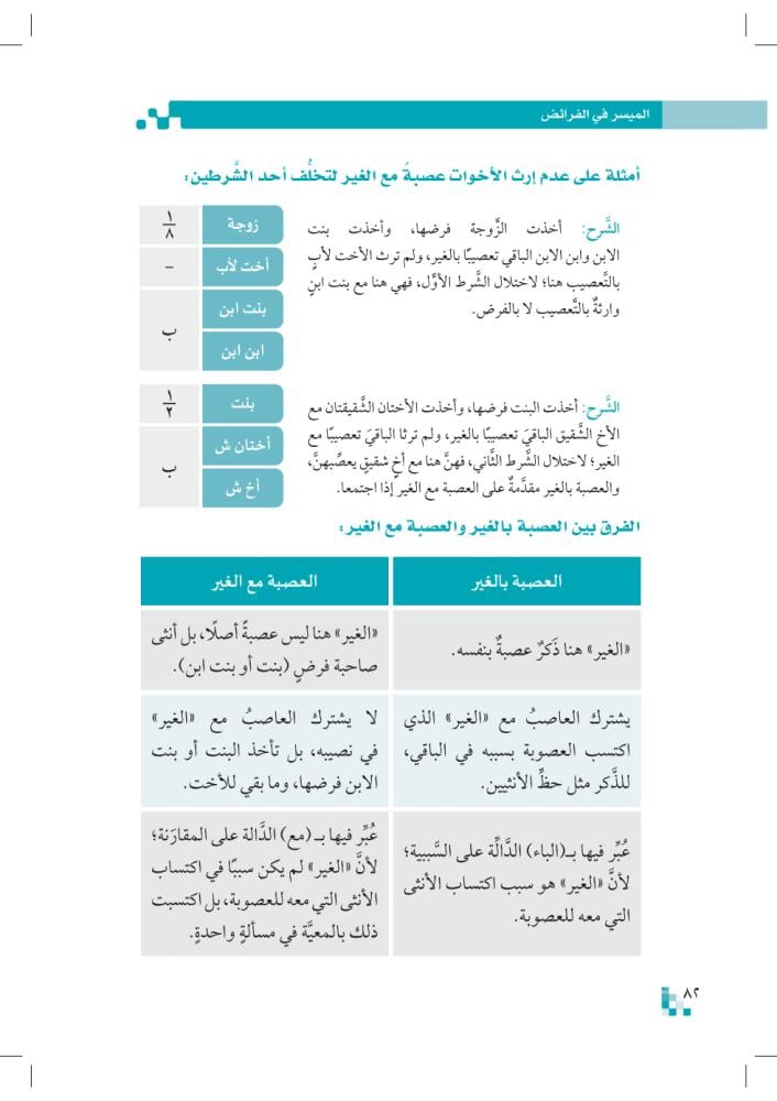 المسير-في-الفرائض-إثراء-المتون