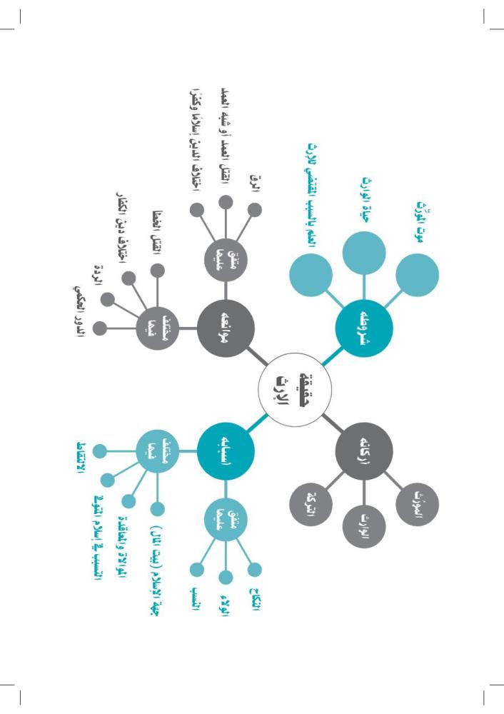 الوسيط-في-الفرائض-إثراء-المتون