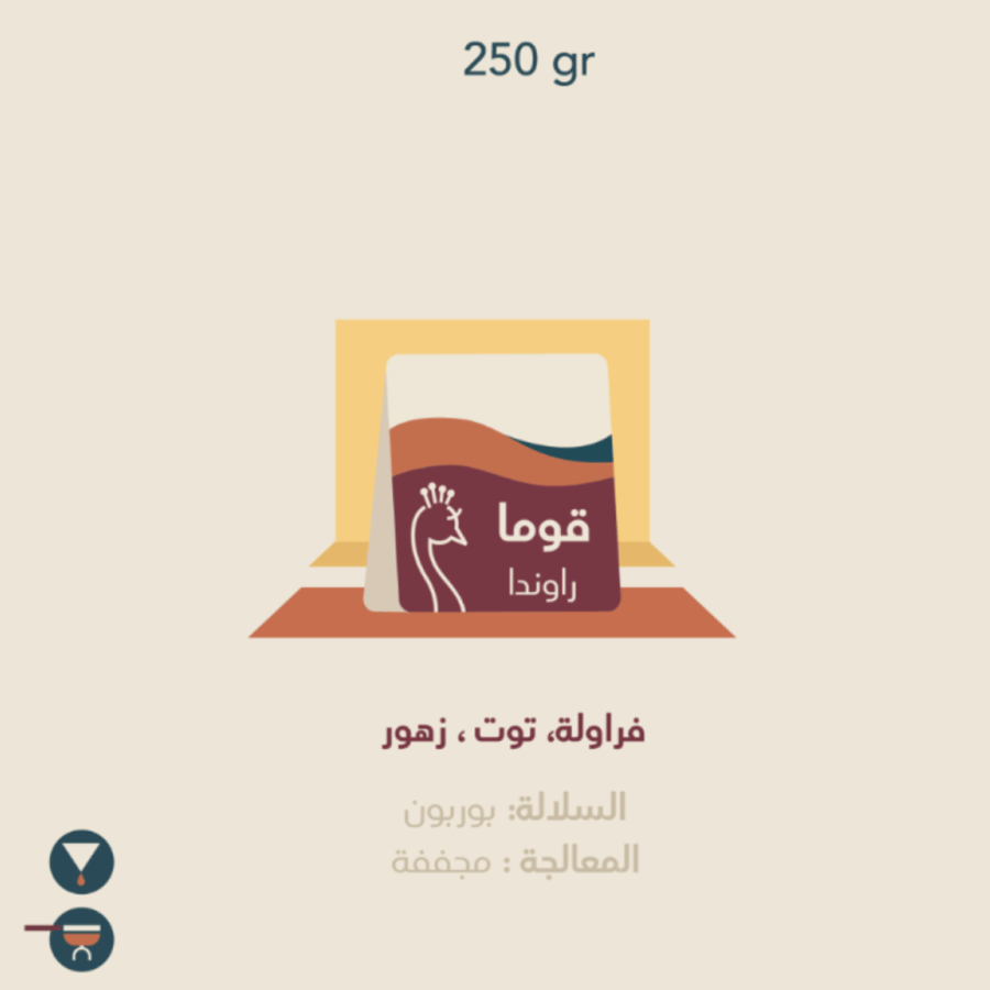 راوندا غوما الطاؤوس