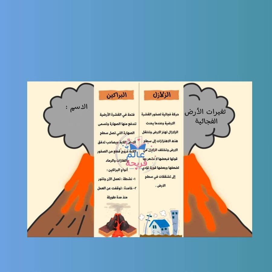مطوية ( تغيرات الأرض الفجائية)