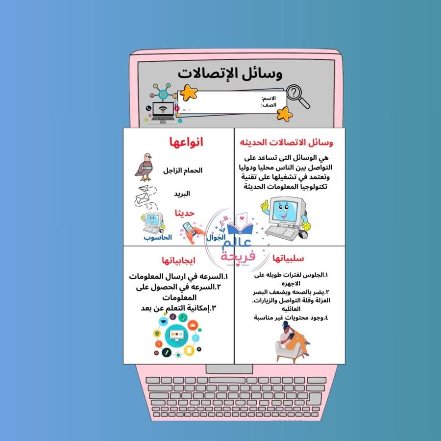 مطوية ( وسائل الاتصال الحديثة )