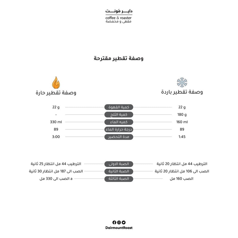 جوز الهند كولومبيا
