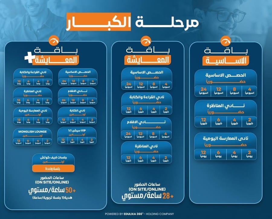 كورس الإنجليزية بالمعايشة للكبار - باقة المعايشة بلس