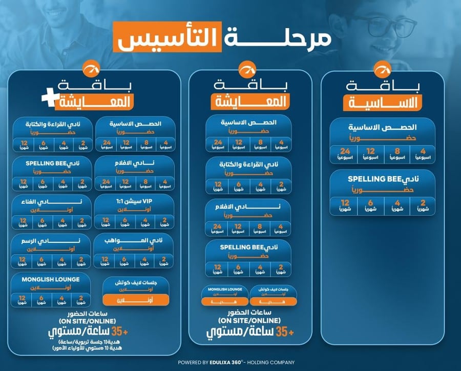 كورس التأسيس ABC للإنجليزية بالمعايشة للأطفال - باقة المعايشة