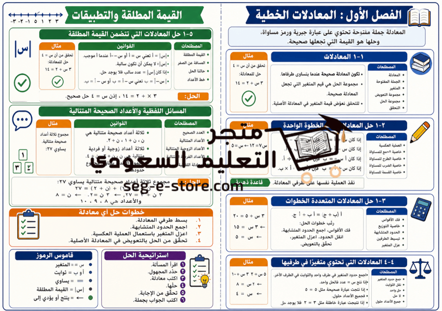 رياضيات ثالث متوسط ( المعادلات الخطية)